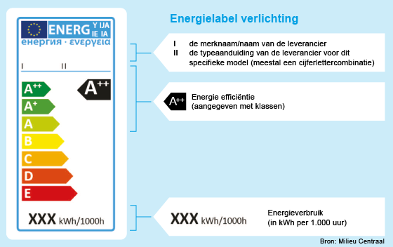 LED Portiek Armatuur 4W 4000K Doorzichtige Kap IP65 bij Proledpartners®