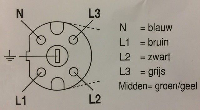 Perilex aansluitkabel - 5 ader - HITTE BESTENDIG - KEMA KEUR - Perilex Stekker met dik aansluitkabel 5x1.5mm lengte lengte 2 meter prijs incl. btw