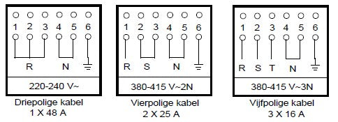 Perilex aansluitkabel - 5 ader - HITTE BESTENDIG - KEMA KEUR - Perilex Stekker met dik aansluitkabel 5x1.5mm lengte lengte 2 meter prijs incl. btw